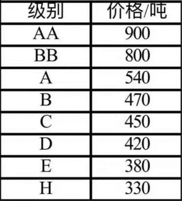 天辰研发自动化,天辰官网